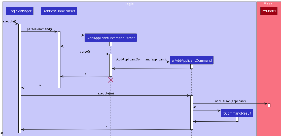 AddApplicantSequenceDiagram.png