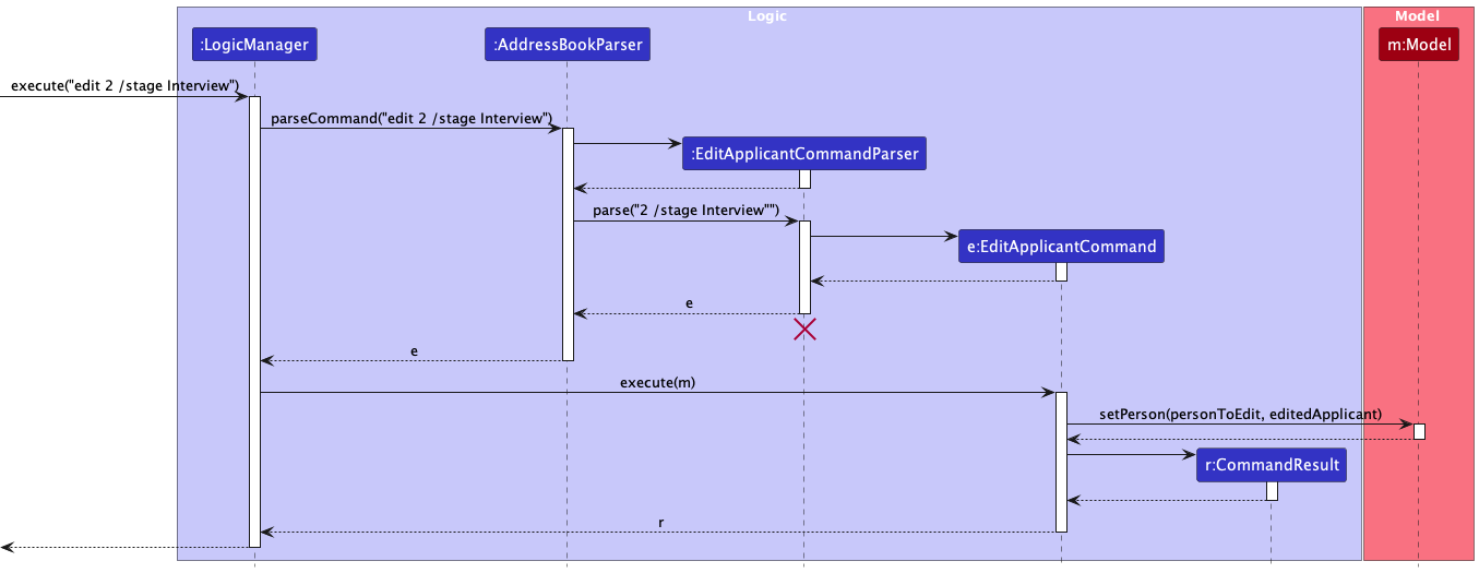 EditSequenceDiagram