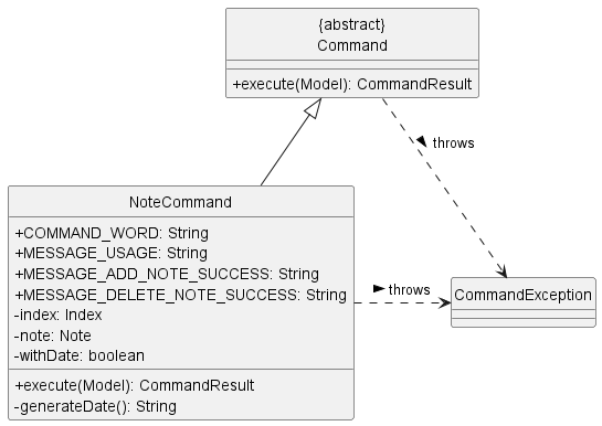 NoteCommand