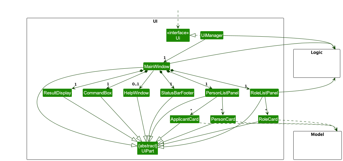 Structure of the UI Component